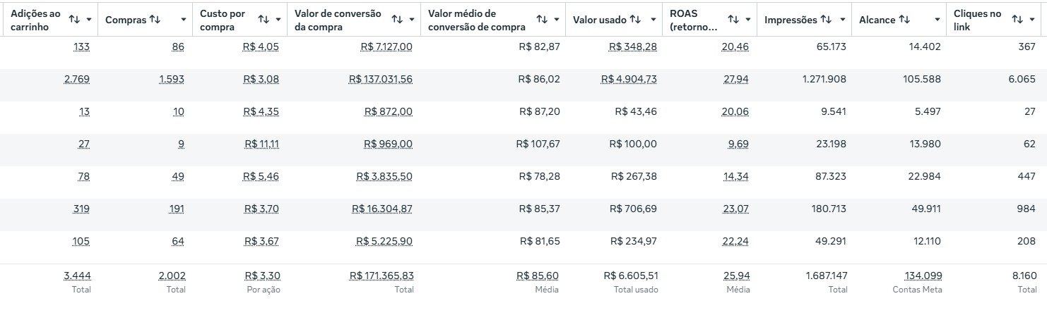 Painel de resultados da pizzaria